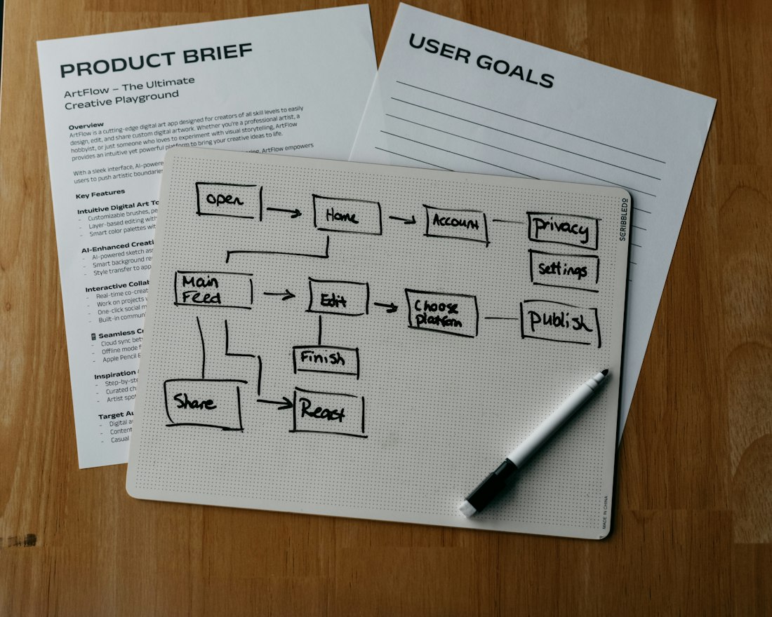 Hand-drawn workflow diagram and project brief on a desk